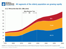 Obama's Latest Whopper - Let's Raise Social Security Benefits!