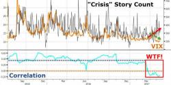 WTF Chart Of The Day - Equity Investors Panic-Buy "Crisis" WTF Chart Of The Day - Equity Investors Panic-Buy "Crisis"