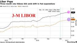 S&P Futures, Global Stocks Slide As European Political Fears Return; Gold Jumps