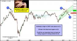 Art market send important signal to stocks yesterday? Art market send important signal to stocks yesterday?