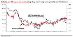 Albert Edwards: "What On Earth Is Going On With US Wages" Albert Edwards: "What On Earth Is Going On With US Wages"