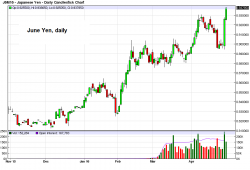 Bank of Japan: The Limits Of Monetary Tinkering Bank of Japan: The Limits Of Monetary Tinkering