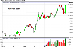 Bank of Japan: The Limits Of Monetary Tinkering