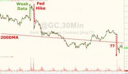 Bitcoin Bloodbath Leads Tech Stock Tumble; Gold Gouged As Credit Curve Crushed To New Lows