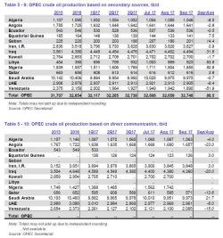 OPEC Boosts Oil Demand Estimates, Admits Oil Prices Can't Rise Above $55 OPEC Boosts Oil Demand Estimates, Admits Oil Prices Can't Rise Above $55