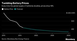 There Is Just One Thing Preventing Elon Musk's Vision From Coming True: The Laws Of Physics