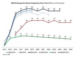 How Accurate Are CBO Forecasts? The Answer In Two Charts How Accurate Are CBO Forecasts? The Answer In Two Charts