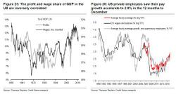 "The Potential Problems Are As Follows" - How The Bull Market Could End According To Credit Suisse "The Potential Problems Are As Follows" - How The Bull Market Could End According To Credit Suisse
