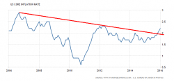Inflation is Already Here... Gold Knows It... So Does the Fed Inflation is Already Here... Gold Knows It... So Does the Fed