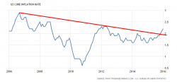 Inflation is Already Here... Gold Knows It... So Does the Fed