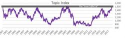 The "Iron Coffin Lid": Why The Euphoric Surge In Japanese Stocks Is Coming To An End The "Iron Coffin Lid": Why The Euphoric Surge In Japanese Stocks Is Coming To An End