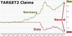 In Stunning Admission, Draghi Says A Country Can Leave Eurozone But Must "Settle Bill First" In Stunning Admission, Draghi Says A Country Can Leave Eurozone But Must "Settle Bill First"