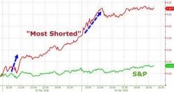 Gold Jumps, Dollar Dumps As Trannies Squeeze Higher