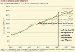 Why We're Doomed...