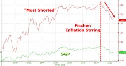 Did Fed's Fischer Stop The Squeeze?