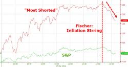 Did Fed's Fischer Stop The Squeeze? Did Fed's Fischer Stop The Squeeze?