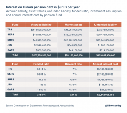Illinois General Assembly Retirement System Only 13.52% Funded Illinois General Assembly Retirement System Only 13.52% Funded