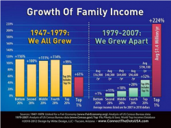 The Root Of Rising Inequality: The "Lawnmower" Economy (And You're The Lawn)