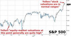 Fed Hike Sparks Biggest Selloff Since Election