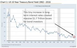IceCap Asset Management On Investing Through The Eyes Of An Ostrich