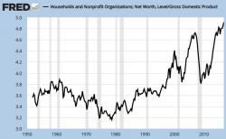 Why The Markets Are Overdue For A Gigantic Bust