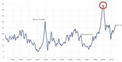 The Fuse on the Global Debt Bomb Has Been Lit