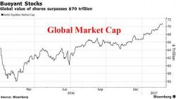 Dow Streak Of Record Highs In Danger As S&P Slides; Gold Surges