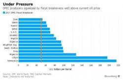 OPEC Out Of Moves As Goldman Sachs Expects Another Oil Glut In 2018