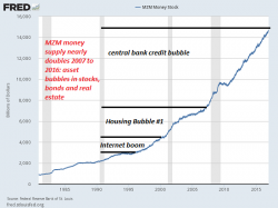 Why The Massive Expansion Of "Money" Hasn't Trickled Down To "The Rest of Us"