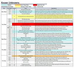 Key Events In The Coming Week: All Eyes On Trump's First Actions Key Events In The Coming Week: All Eyes On Trump's First Actions