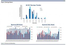 A Bearish Citi Warns "Bigger Forces Are At Play", Pointing To Its 'Chart Of The Week' A Bearish Citi Warns "Bigger Forces Are At Play", Pointing To Its 'Chart Of The Week'
