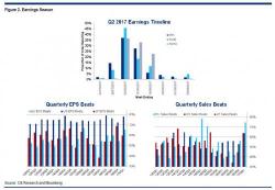 A Bearish Citi Warns "Bigger Forces Are At Play", Pointing To Its 'Chart Of The Week'