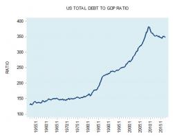 Does Government Spending Create More Economic Growth? (Spoiler Alert: No, Silly!) Does Government Spending Create More Economic Growth? (Spoiler Alert: No, Silly!)