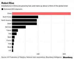 This Secretive Japanese Company Is Driving The Global Boom In Industrial Automation 