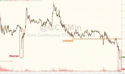Gold Drops Below Macron Lows, Breaks Key Technical Level