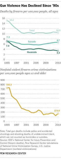 Prescription Pain-Killers: "Far Riskier" Than Gun Ownership