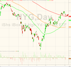 Party's Over - High Yield Bond ETF Crushed By Largest Outflows Ever