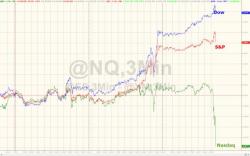 Nasdaq & Bitcoin Are Plunging... Nasdaq & Bitcoin Are Plunging...