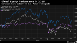 Santa Rally Lifts Global Stocks For Third Day: Will Volumeless Levitation Push The S&P Green For 2015?