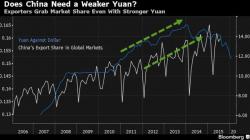 This Is What Gold Does In A Currency Crisis, China Edition