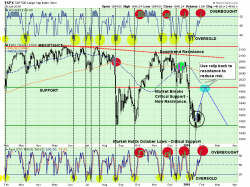 What The Charts Say: "Now Is The Time To Worry"