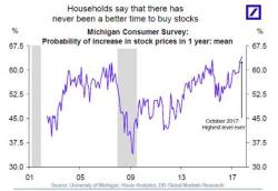 Mauldin: "Investors Ignore What May Be The Biggest Policy Error In History"