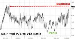 Stocks Slammed After Fed Williams Warns "Market Rally Running On Fumes" Stocks Slammed After Fed Williams Warns "Market Rally Running On Fumes"