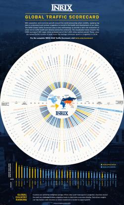 These Are The World's Most Congested Cities These Are The World's Most Congested Cities