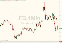 Facebook Stock Sinks As Social Network Admits Another Advertising Metric Error