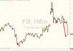 Facebook Stock Sinks As Social Network Admits Another Advertising Metric Error Facebook Stock Sinks As Social Network Admits Another Advertising Metric Error
