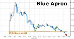 Blue Apron Goes Red