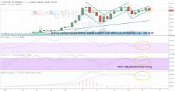 Ethereum (ETHUSD) Daily MACD Trying to Negatively Cross Ethereum (ETHUSD) Daily MACD Trying to Negatively Cross