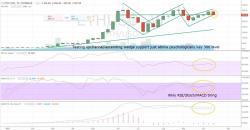 Ethereum (ETHUSD) Daily MACD Trying to Negatively Cross