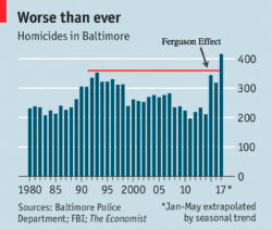 Maryland Schools Forced To Cancel Baltimore Field Trips Due To "Escalating Violence"